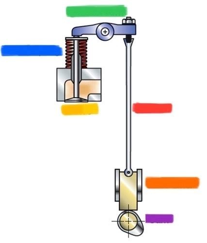 How Overhead Valve Engine Works 的图像结果