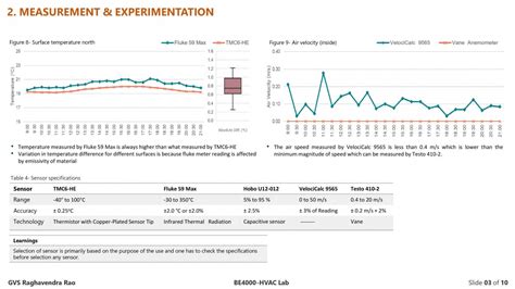 HVAC LAB | CEPT - Portfolio