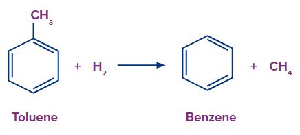 Preparation of Benzene in Chemistry: Definition, Types and Importance ...