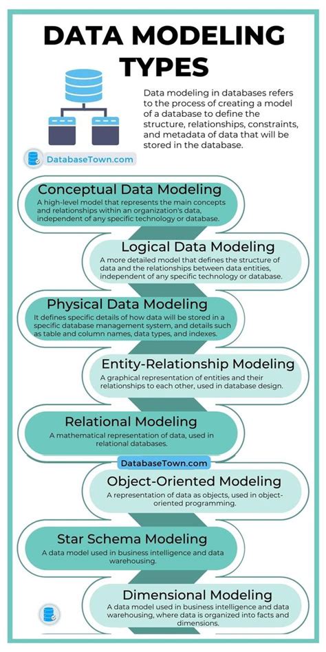 Types of Computer Modeling 的图像结果