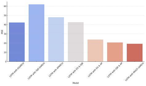 A Stock Index Futures Price Prediction Approach Based on the MULTI ...