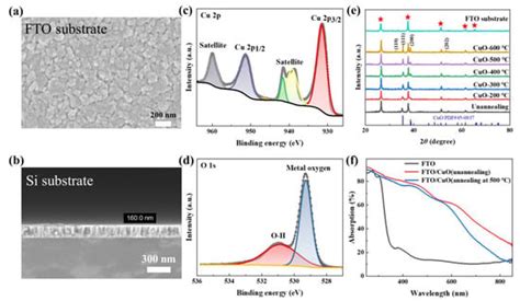 Unbiased and Signal-Weakening Photoelectrochemical Hexavalent Chromium ...
