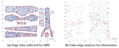Improved Boundary Support Vector Clustering with Self-Adaption Support