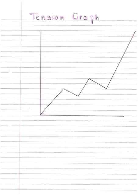 Image result for Design Your Own Tension Graph