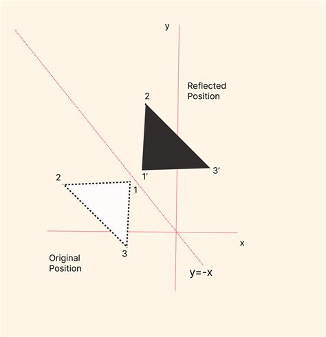 3D Reflection in Computer Graphics Example 的图像结果