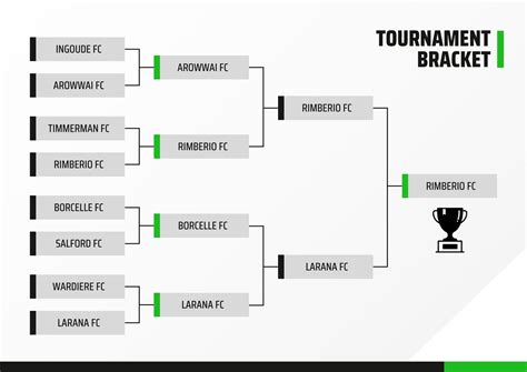 Printable Tournament Chart Template