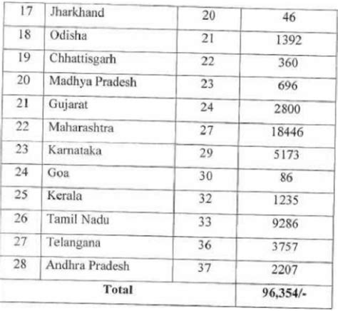 ‘Portronics Digital’ guilty of not passing ITC benefit on Power Bank: NAA