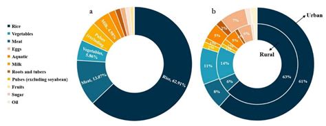 Does Nepal Have the Agriculture to Feed Its Population with a ...
