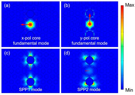 Design and Simulation of a Simple-Structure and High-Performance ...