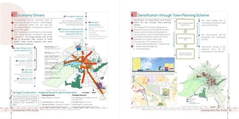 Re-Envisioning Bhopal | CEPT - Portfolio