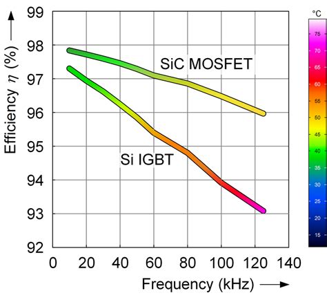 Image result for PWM Switching Frequency
