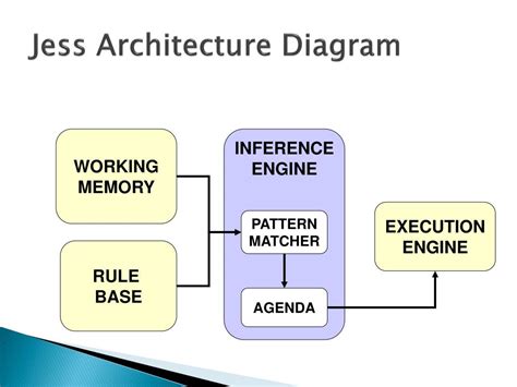 Image result for Jess Programming Language