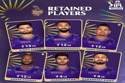 IPL 2025 Retained Players - List of retained players by all the IPL Teams