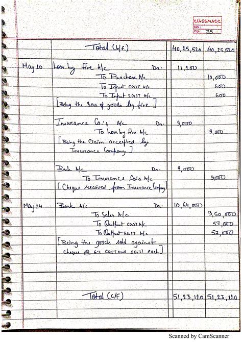 Image result for Class 11 Accountancy Project Work 1