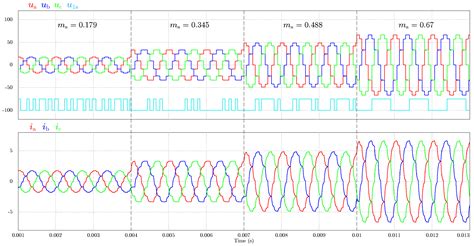 Hybrid Modulation for Modular Voltage Source Inverters with Coupled ...