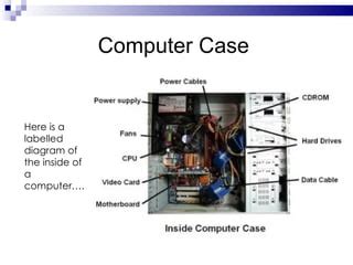 Image result for Three Internal Computer Components