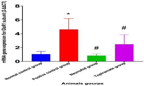 Antiepileptic Effect of Neuroaid® on Strychnine-Induced Convulsions in Mice