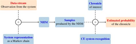 Image result for Probability Estimation Simplified