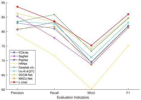 L-Unet: A Landslide Extraction Model Using Multi-Scale Feature Fusion ...