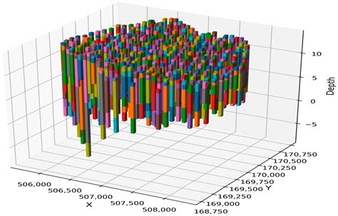 A Geostatistical Predictive Framework for 3D Lithological Modeling of ...