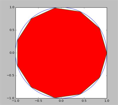 Matplot Polygon 的图像结果