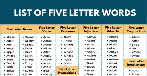 2000+ Common 5 Letter Words List | Five Letter Words with These Letters ...