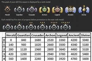 rank di dota 2 | popular card variants Android IOS Latest Download