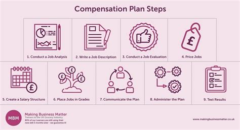 Employee Compensation Programs 的图像结果