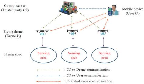 An Efficient Authenticated Key Agreement Scheme Supporting Privacy ...