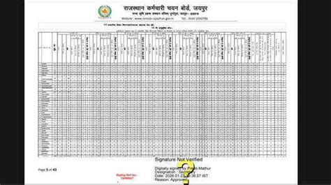 Rajasthan RSSB lab assistant recruitment 2026: Exam city and admit card ...