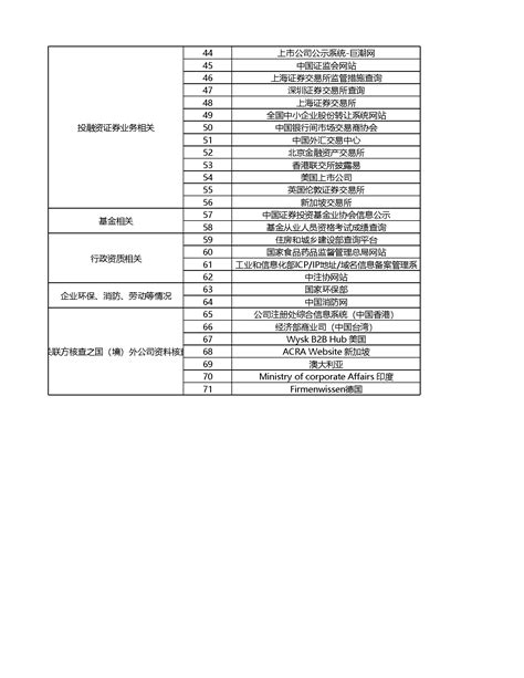 尽职调查清单(矿)_word文档在线阅读与下载_免费文档