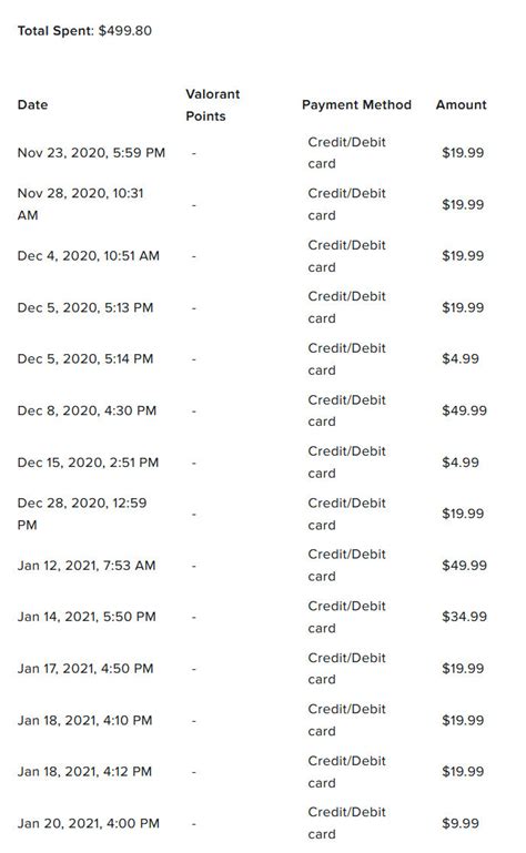 Buy Cuenta VALORANT Battlepass ep 1-3 temporadas 2-7 Plata 3 | $500 ...