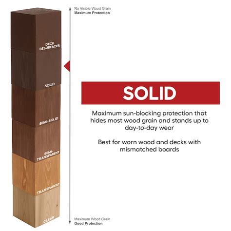 Cabot Barn Red Solid Exterior Wood Stain and Sealer (1-quart) BARN RED ...