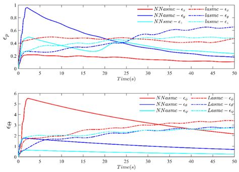 RBFNN-Based Adaptive Fixed-Time Sliding Mode Tracking Control for ...