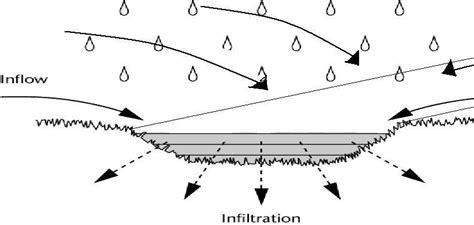 Construction & Maintenance Division