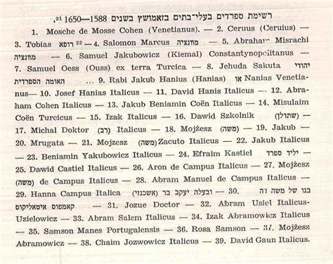 List Of Jewish Surnames