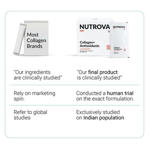 Nutrova Collagen+Antioxidants | Collagen Supplement For Skin