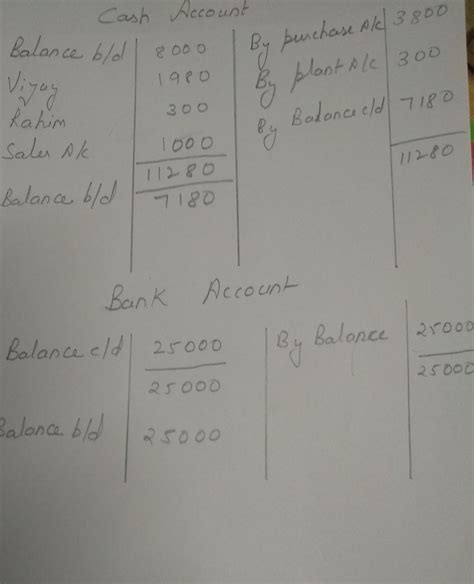 Prepare the ledger accounts on the basis of following transactions in ...