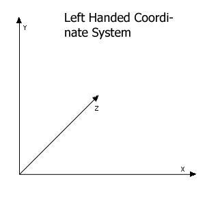 Image result for OpenGL Basics