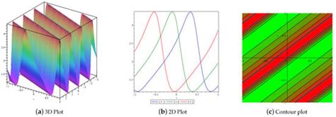 Axioms | An Open Access Journal from MDPI