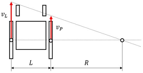 Laboratory Assessment of Manual Wheelchair Propulsion