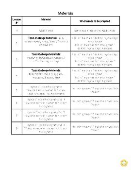 Grade 1 Module 的图像结果