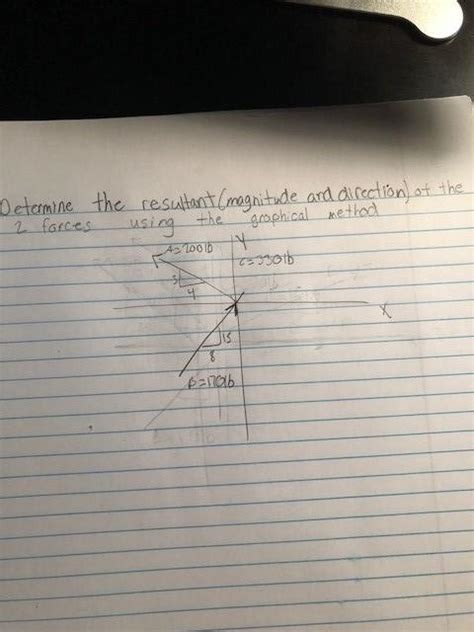 Image result for Resultant Force Using Graphical Method