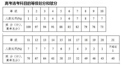 2021年四川成都中考“5+2”区域第二批次录取分数线_2021中考分数线_中考网