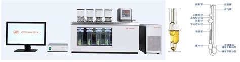 智能粘度测量仪IVS300-4 - 杭州中旺科技有限公司