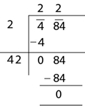 Square Root Using Long Division Method 的图像结果