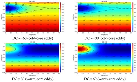 Effects of Mesoscale Eddies on Acoustic Propagation with Preliminary ...