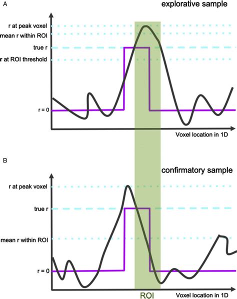 Image result for Statistical Map Examples