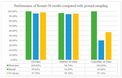 Oil Palm Tree Detection and Health Classification on High-Resolution ...