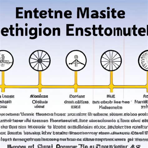 Image result for Jet Engine Inventor